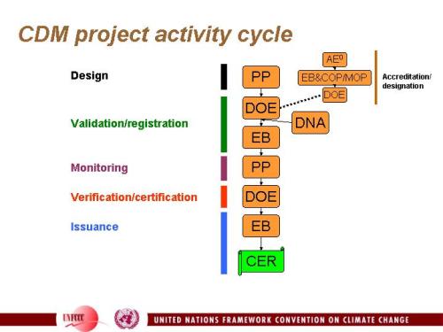 ProjectCycleSlide.jpg